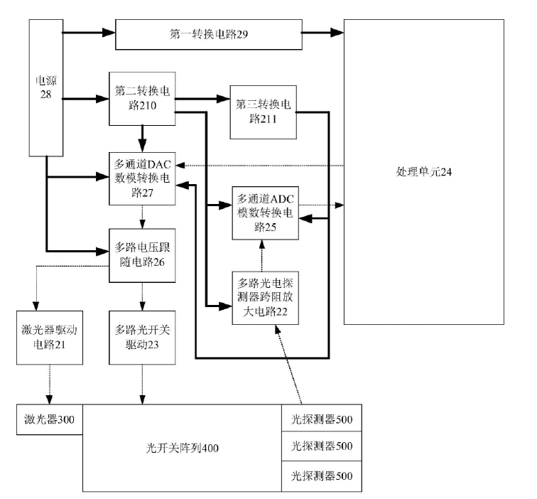 科毅光通信測試光開關(guān)陣列測試板卡結(jié)構(gòu)（含 ADC/DAC 電路、電壓跟隨電路、處理單元）