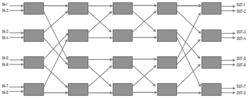 科毅光通信 88Benes 架構(gòu)光開關(guān)陣列光路結(jié)構(gòu)（IN1 輸入時的光傳輸路徑）
